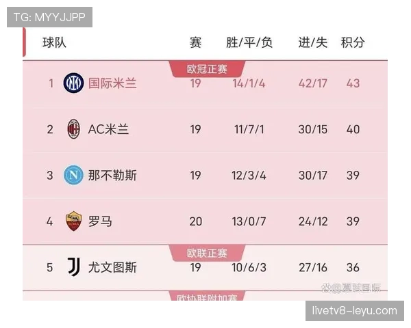 西甲积分榜激战正酣：多队状态回升，争冠保级悬念再起