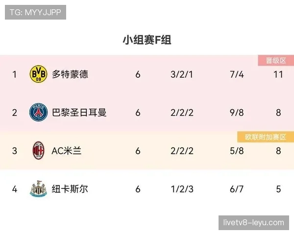 F组球队综合实力评分