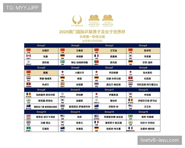2026世界杯比赛数据整理:小组赛进球与积分信息 2026世界杯比赛数据整理:小组赛进球与积分信息